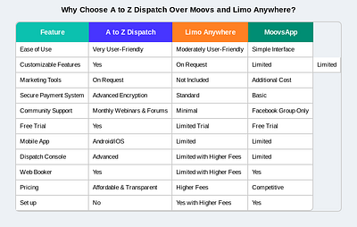 A to Z Dispatch All-In-One Limo Software | Try it For Free chauffeur dispatch system driver app free chauffeur dispatch system free limo dispatch system limo booking website limo dispatch system taxi dispatch system