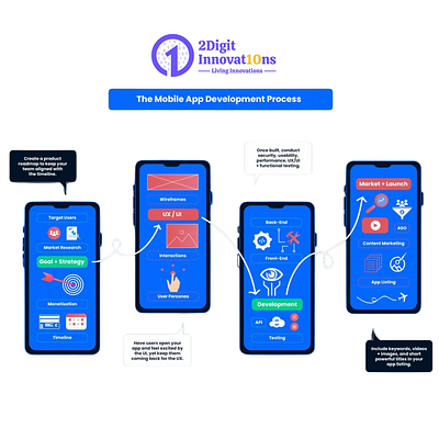 Mobile App Development coding developer digital graphic design mobile app development readymade app ui web dev website dev website development