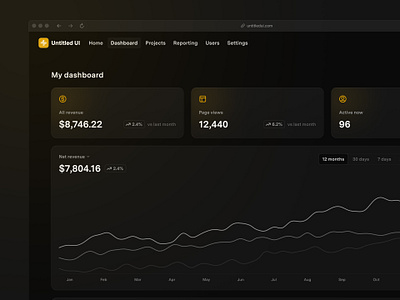 My dashboard — Untitled UI chart crm dark mode dark ui dashboard product design ui design user interface