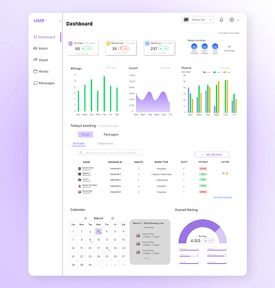 Hotel management Dashboard branding dashboard dashboard design figma graphic design hotel management motion graphics saas ui