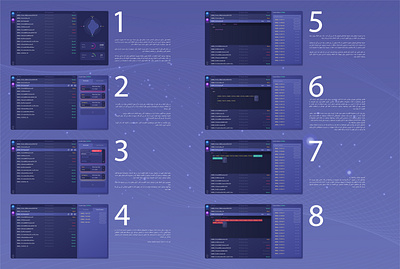 Telecommunication Code Warning System For Staff coding complex systems telecommunication ui ux warning