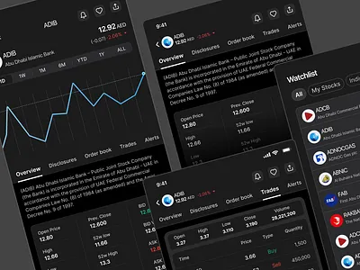 Dark Mode Financial Dashboard Design adx app arab design dfm dubai illustration ios securities shares stocks ui ux website