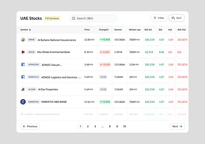 UAE Stocks Market Watch Table UI Design adx app design dfm dubai list prices securities shares stocks table uae ui ux web website