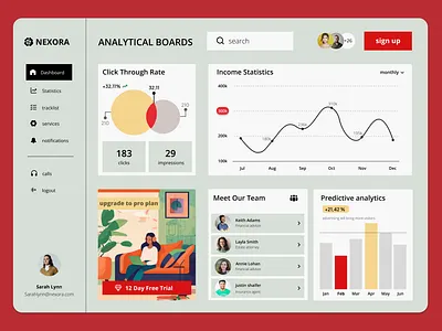 Dashboard UI design dashboard minimalui redesign ui webdesign