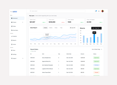 Sales Dashboard ui