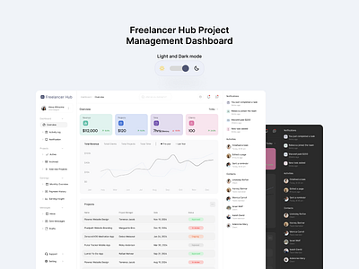 Freelance Hub - SAAS Dashboard dashboard design saas ui ui design website