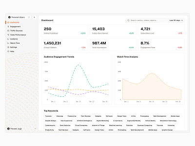 Dashboard UI - Day 2 of 31 charts dashboard design header list menu minimal saas sidebar ui web design