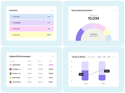 Advertising Dashboard UI Design