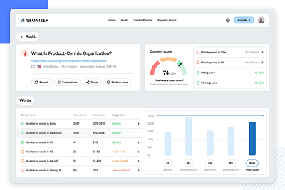 CREATIVE ui dashboard design creative ui dashboard design