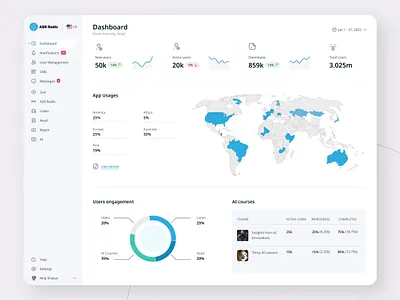Clean Dashboard ai ai dashboard clean dashboard dashboard radio radio dashbboard ui ux
