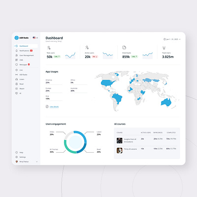 Clean Dashboard ai ai dashboard clean dashboard dashboard radio radio dashbboard ui ux