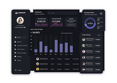 Dashboard UI Design dark theme dashboard design dashboard ui ecommerce ecommerce dashboard ecommerce web design light theme sales dashboard uiux design uxui design web design