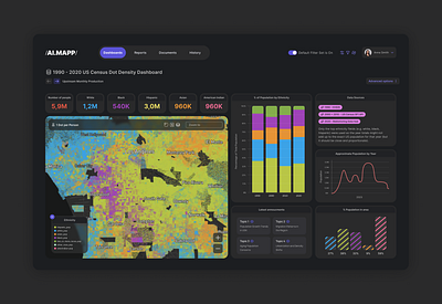 Dashboard AI.MAPP dash dashboard data statistics ui usability user user experience ux