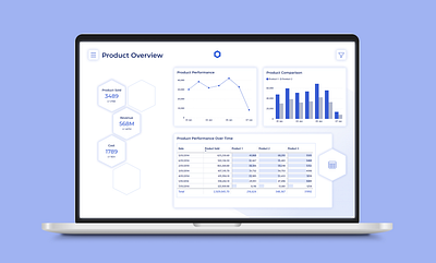 UX/UI Dashboard Design for Chainlink dashboard design data visualization design power bi report design ui ux