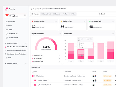 Prodify - Project Management analytics charts clean dashboard employee job board levian list message people management product product design project management recruitment saas sidebar slider table tooltip ui