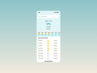 Weather forecast screen app design figma graphic design ui ux