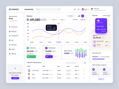 Finance Management Dashboard analytics banking chart data visualization design finance finance app finance management money management product saas ui ux web website