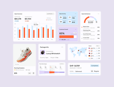 Salestics Widget – Sales Dashboard business dashboard customiz able widgets dashboard design data driven design data visualization figma design figma template modern web design performance tracking productivity tools sales analytics sales dashboard sales management ui inspiration ui showxase ui trends uiux design workflow optimization