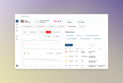 Remote Patient Monitoring Dashboard accessibility chronic disease management crm dashboard design data analytics data visualization healthcare inclusive design information architecture interaction design jobs to be done patient care ui user journey ux web application web design workflow optimization