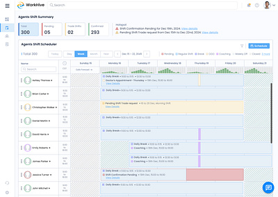 Inbound Call Centre Admin Dashboard branding calendar call centre dashboard ui user experience ux visual design