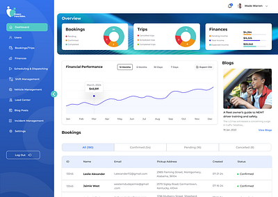 Dreamcare Rides NEMT SAAS App Dashboard ui