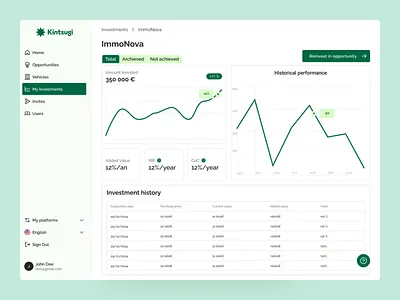 Investment Analytics - SaaS Dashboard analytics analytics dashboard clean dashboard dashboard design data product product design saas saas dashboard stats ui uiux ux web app