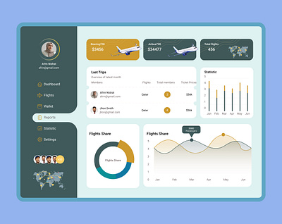 Dashboard Design branding dashboard dashboard ui dashboard ui design design illustration logo typography ui ux vector