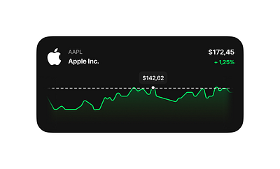 Finance Stocks Widget UI apple style chart clean design ios style minimalist modern price simple stocks typography ui