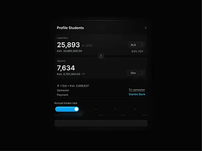 This profile selection filter graduate outcomes.