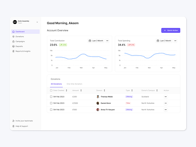Donation Financial Dashboard - account overview dashboard donation fintech non profit sidebar ui