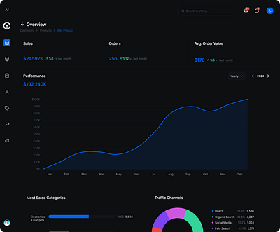 komerz - E-Commerce Dashboard UI Design clean ui dashboard e commerce minimal ui ui