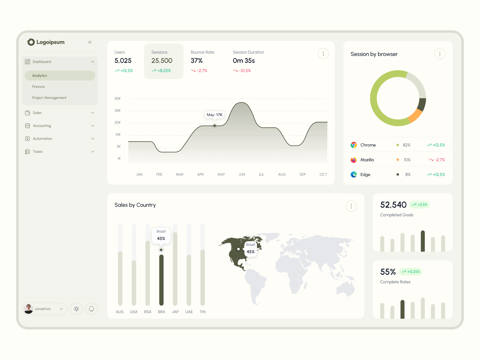 Analytics Dashboard analytics dashboard analytics dashboard design back office dashboard dashboard design dashboard landing dashboard ui dashboard ui design data analytics data dashboard overview dashboard overview design ui ui design ux ux design web app web dashboard