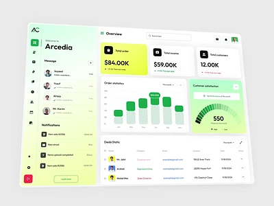 Arcedia CRM Dashboard Design admin panel design admin ui analytics animation chart crm dashboard figma design finance fintech motion graphics saas dashboard software stats ui ui ux design user interface users ux web design