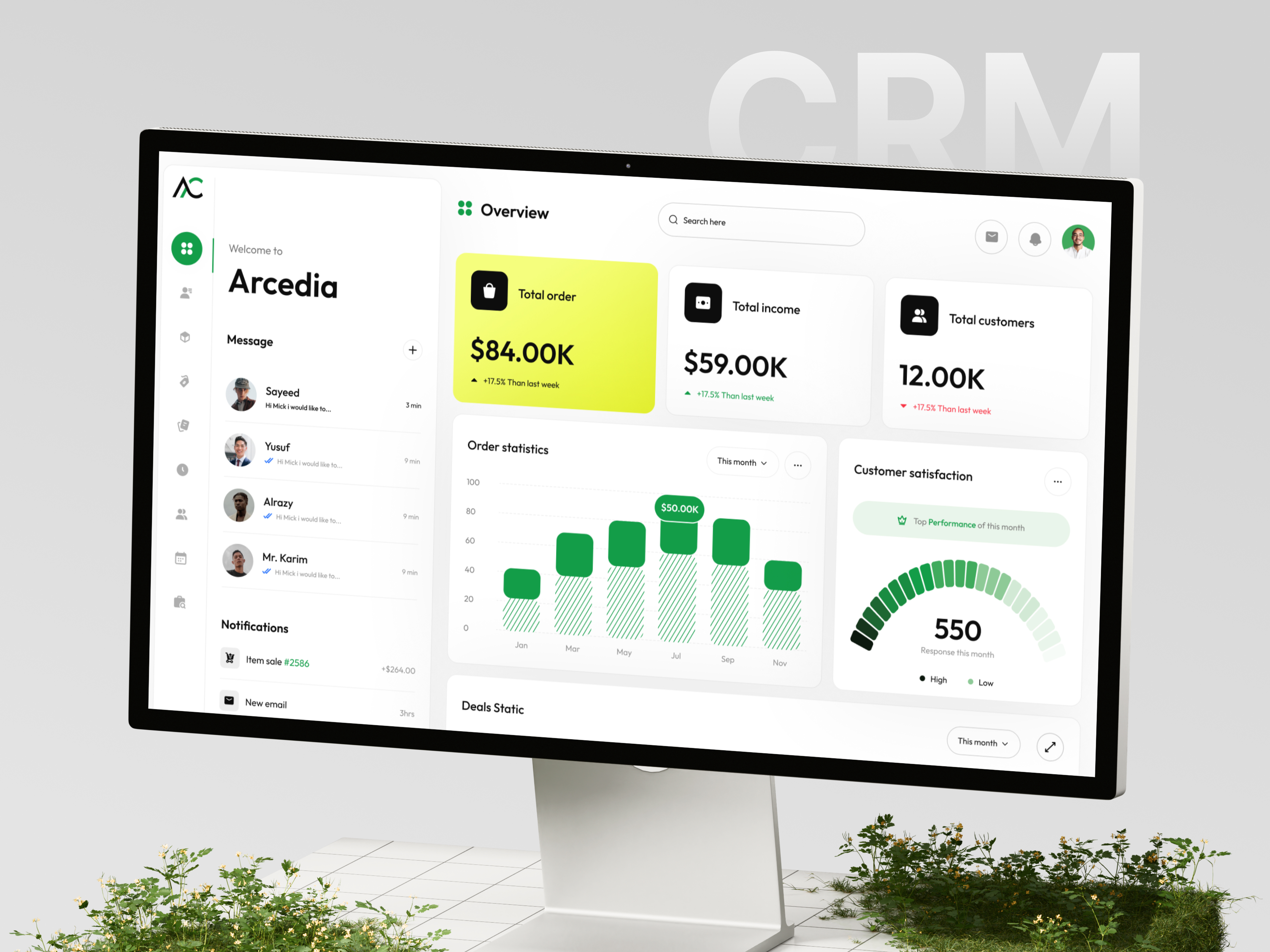 Example of Dashboard UI UX Design (5 Screens)