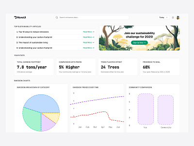 Dashboard UI - Day 4 of 31 card cards charts dashboard design graphs header minimal saas search statistics stats topbar ui web design