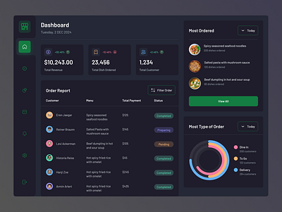 Food POS Dark - Dashboard