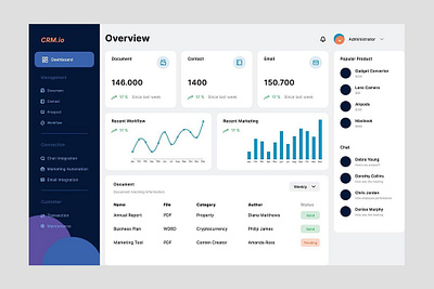 creative ui dashboard design creative ui dashboard design