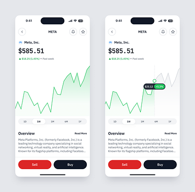 Stock Details analytics apple banking dailyui dashboard figma finance fintech investing investment dashboard stock stock dashboard stock market stock page trading trading app ui