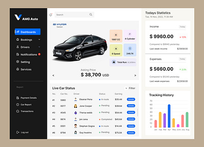 Car Company Dashboard