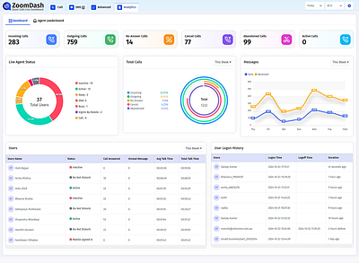 Dashboard icon logo ui ux