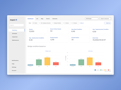 Inspect X Asset Inventory and Inspection Dashboard redesign dashboard dashboard screen data data visualisation data visualization design experience design graphic deisgn hci product design screen software ui ui design ui ux design uiux user experience design ux ux design visual design