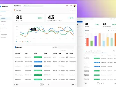 Call tracking System Dashboard Design | Interclick admin auto layout call tracking system dashboard figma graphic design interaction interclick product design prototyping ui uiux user experience user interface design user research wireframing