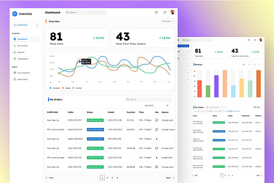 Interclick | Call tracking System Dashboard Design admin auto layout call tracking system dashboard figma graphic design interaction interclick product design prototyping ui uiux user experience user interface design user research wireframing