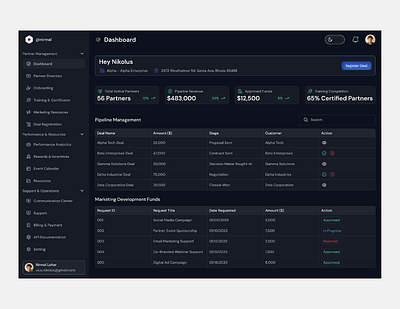 PRM Dashboard Design | Partner Management, Pipeline. cleanui dashboard ui design dashboarddesign manage partners seamlessly marketing development funds moderndashboard partner management partner relationship management pipeline management prm dashboard design saas dashboard design saasdesign uxui design for saas