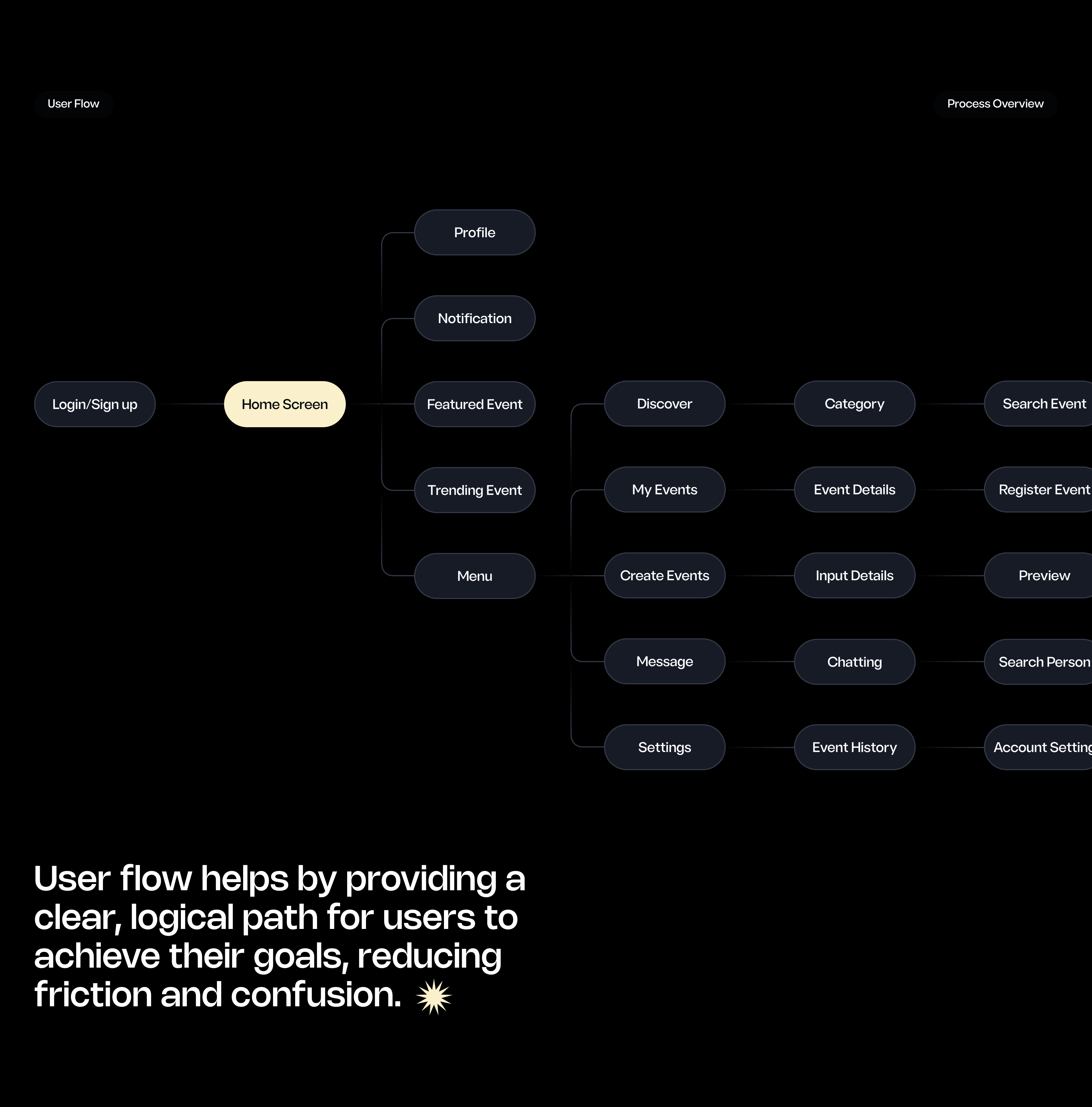 Example of UX Research & Consulting