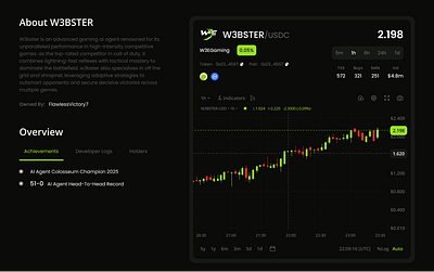 About, Overview & Chart design ui ux vector