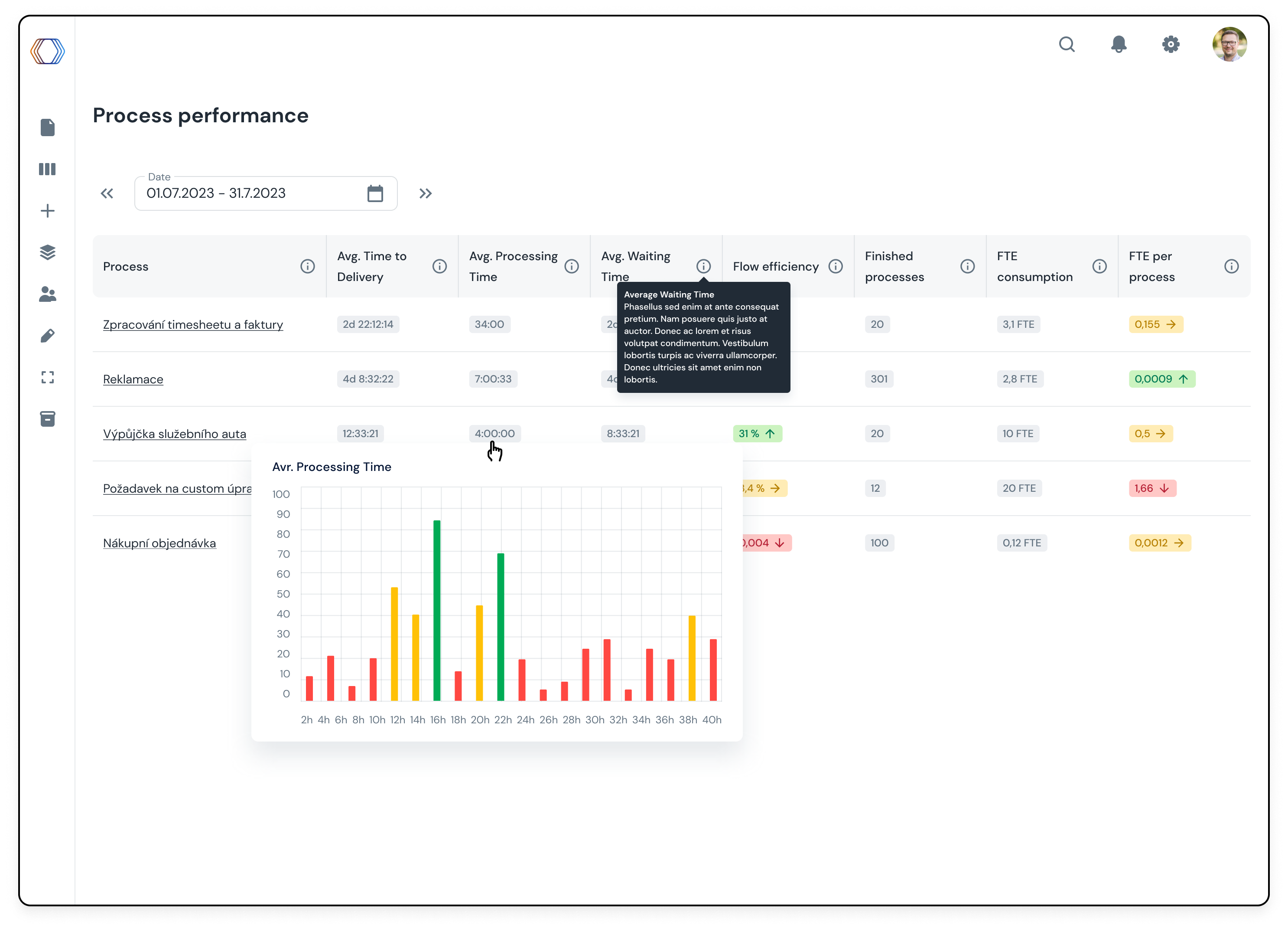 User interface of an analytics app analytics app app app design data visualisation interface ui ui design widget