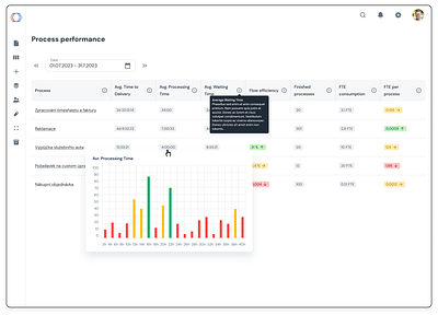 User interface of an analytics app analytics app app app design data visualisation interface ui ui design widget