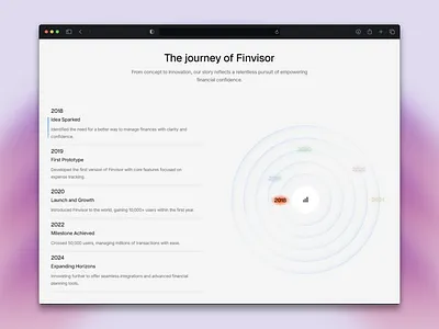 Journey section design about ai design framer saas startups template ui web design web development website