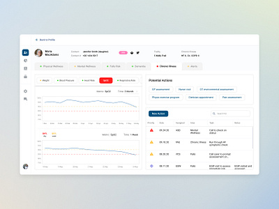 Remote Patient Monitoring Dashboard accessibility clear visual dashboard design design thinking information architecture interaction design prototyping ui usability testing user centered design user journey ux web app wireframing